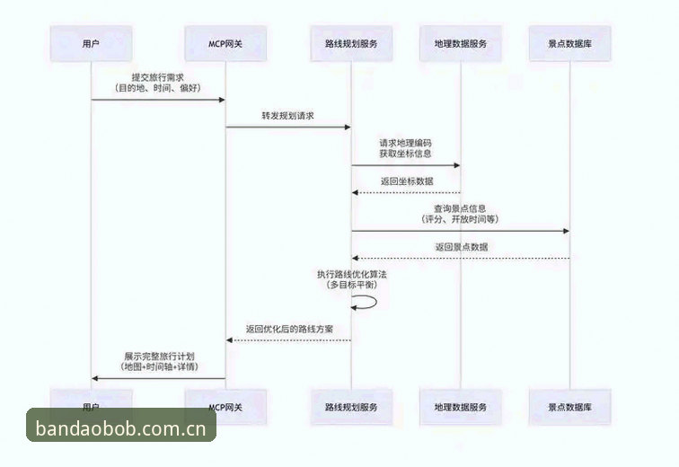 bob体育注册攻略深度分析：从入门到精通的全流程指南