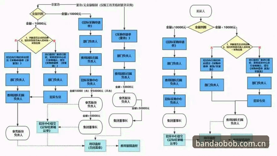 半岛BOB官网安装教程 掌握半岛BOB官网安装的3个核心环节与6步实操流程