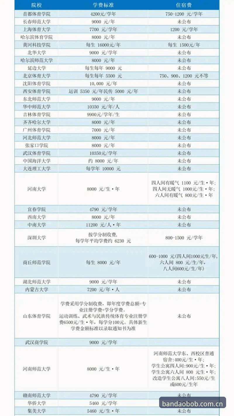 bob官网登录入口对比 3大维度对比bob官网登录入口与半岛体育平台:2024年最新体验报告